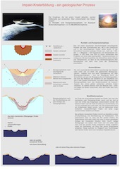Impakt Als Ein Geologischer Prozess
